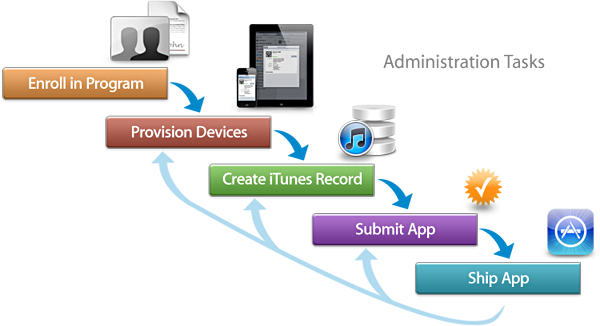 图像：.. /艺术/ administration_tasks.png