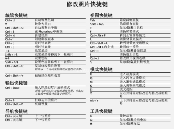 PS液化里面的恢复全部的快捷键如何更改?