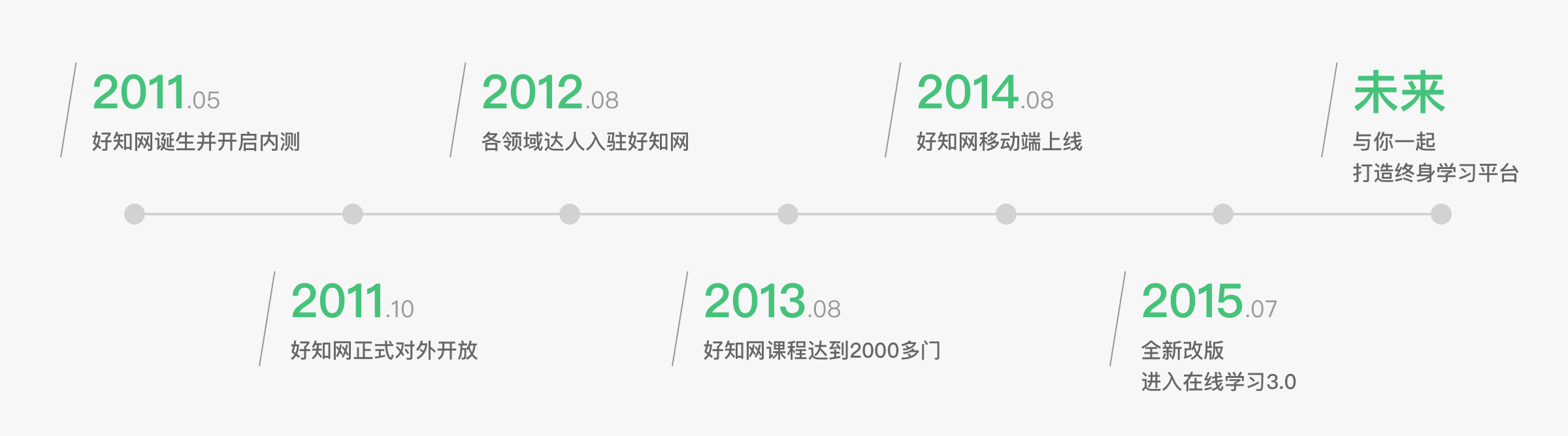 好知网大事件